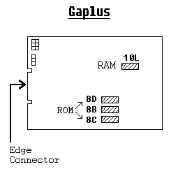 Gaplus Board